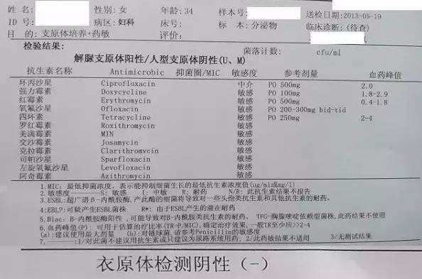 支原体、衣原体感染是性病…